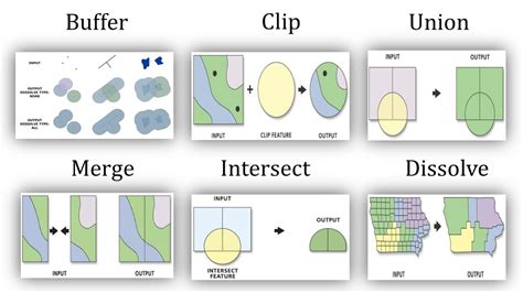 clip gis|clip vs intersect arcgis.